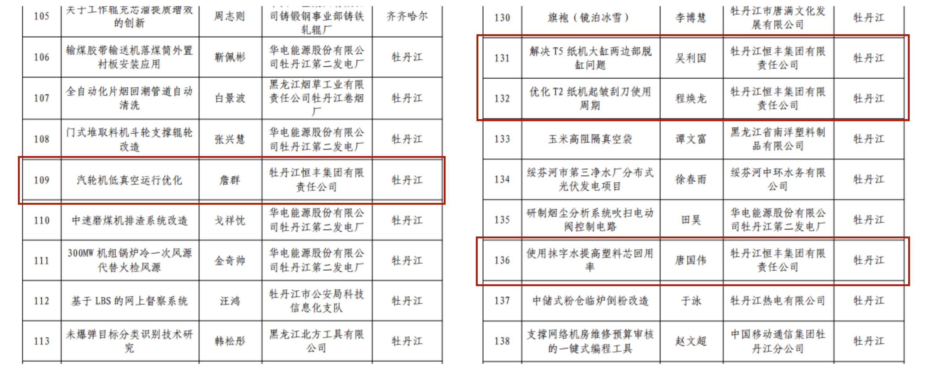 U乐·国际(中国集团)官方网站