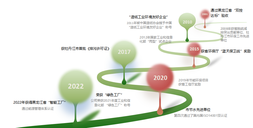 U乐·国际(中国集团)官方网站